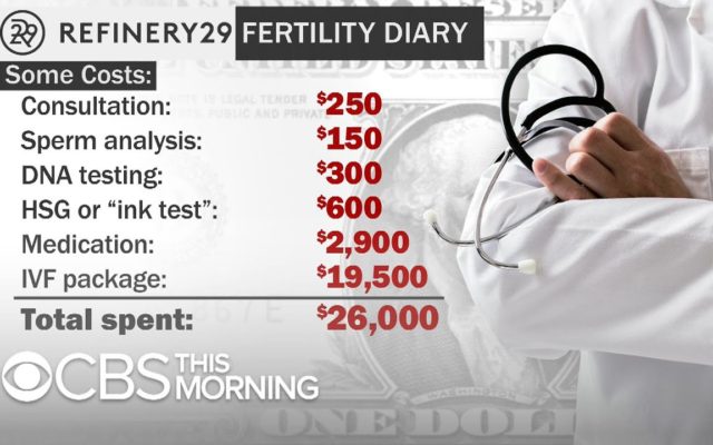 The staggering cost of fertility treatments