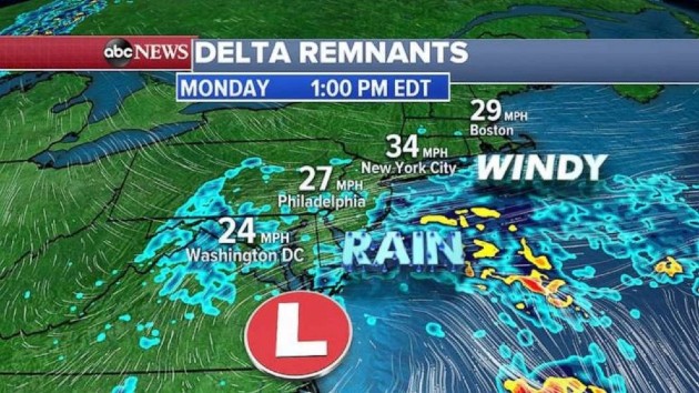Remnants of Delta to bring gusty winds and rain to the Northeast