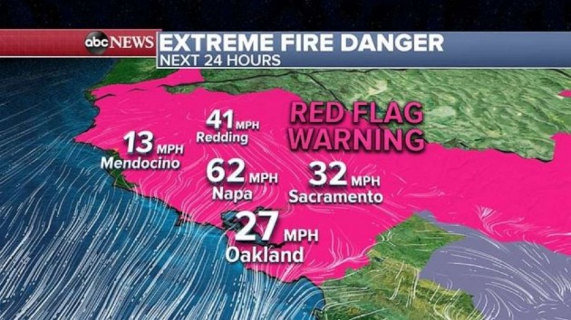 Extreme fire danger in California, record cold and snow from Texas to Montana