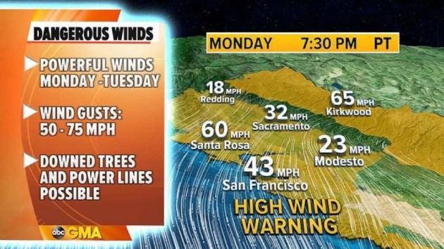 Damaging winds expected in California, heavy snow for the Rockies and Eastern Great Lakes