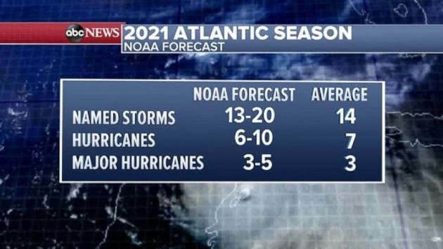 Hurricane names released as 2021 season begins