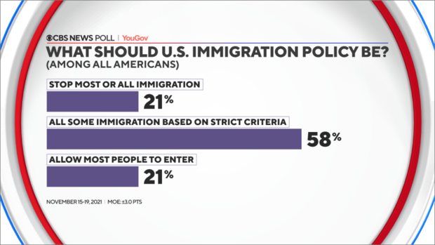 What should U.S. immigration policy be?