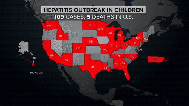 CDC issues alert for parents on outbreak of hepatitis among children. Here’s what to know