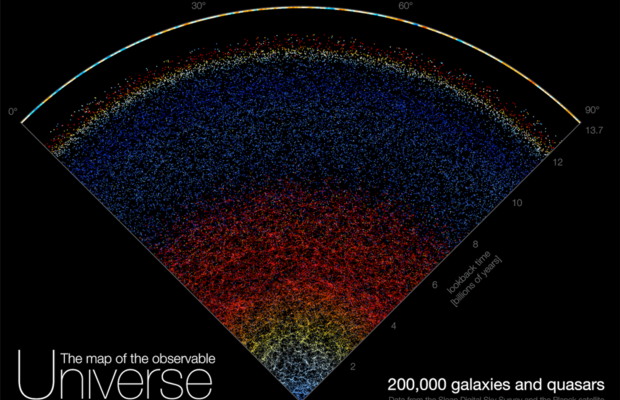 New map allows you to explore the cosmos to the edge of the universe