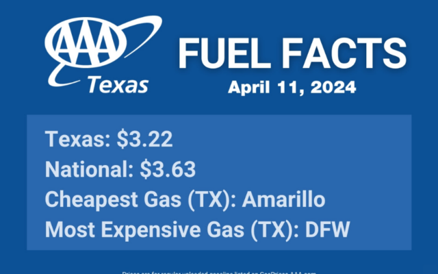 AAA: San Antonio average gas price drops, Texas on the rise